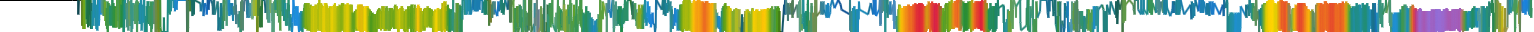 Heatmap